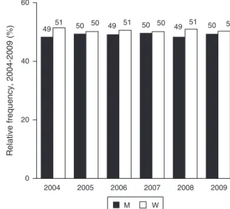 Fig. 2 – Program’s coverage potential.