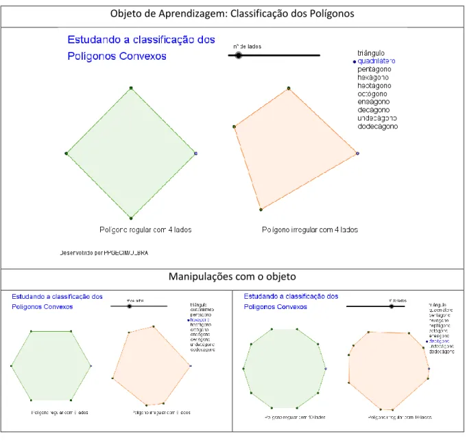 Figura 1 - Objeto com classificação de Polígonos 