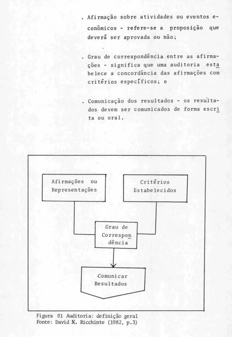 Figura  01  Auditoria:  definição  geral 