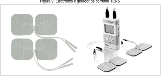 Figura 9: Eléctrodos e gerador de corrente TENS 