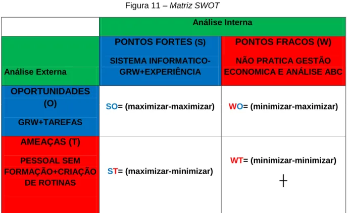 Figura 11 – Matriz SWOT 
