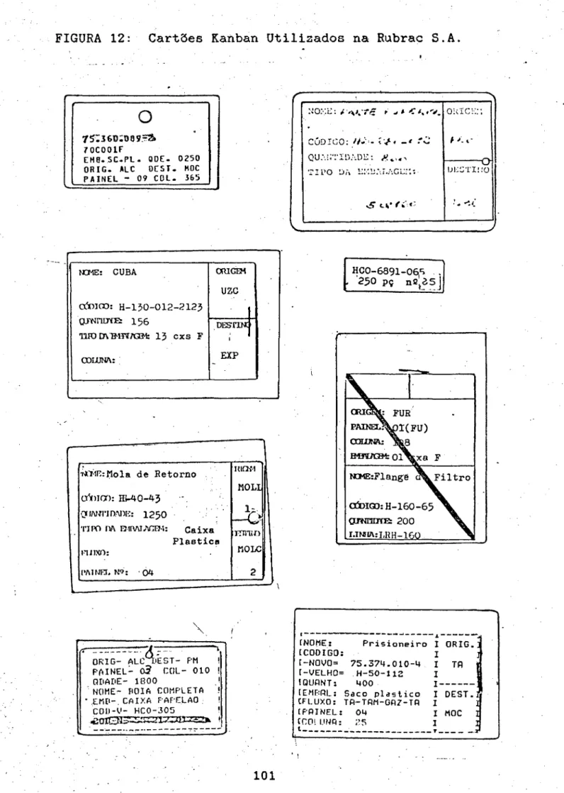 FIGURA  12:  Cartões  Kanban  Utilizados  na  Rubrac  S.A.   -o  . tS:lGD;ne9~ 70C001F EM!J
