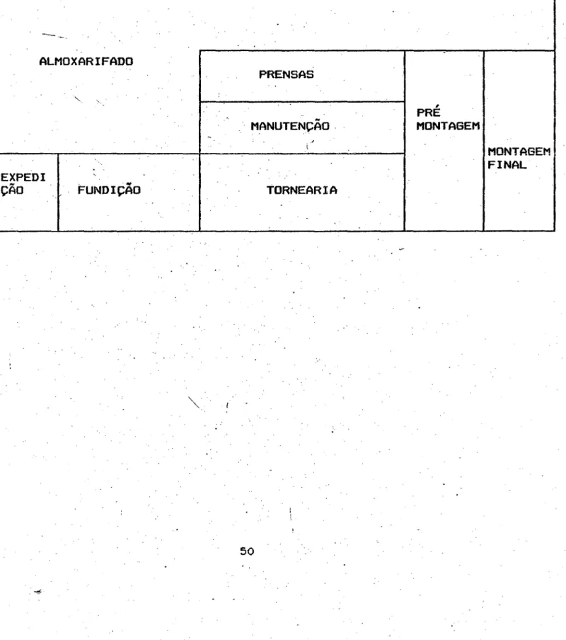 FIGURA  03:  LAYOUT  SIMPLIFICADO  DA  PLANTA  II 