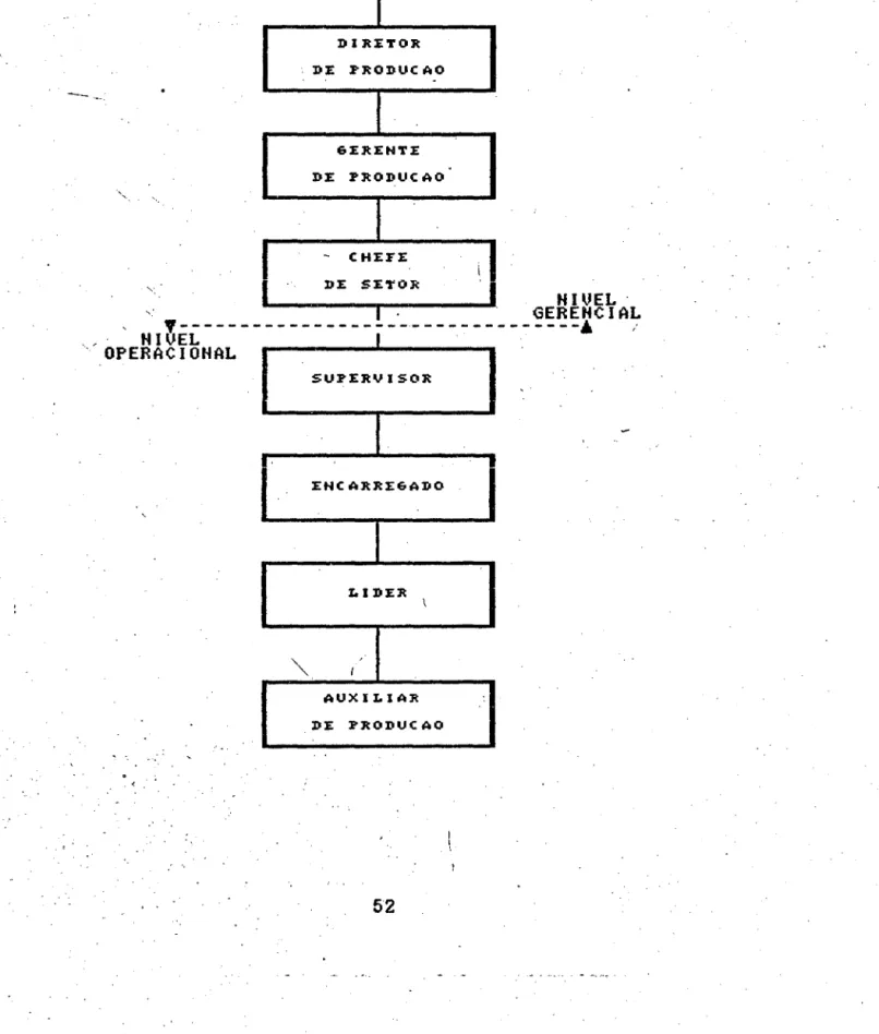 FIGURA  84:  ORGANOGRAMA  DA  PRODUCAO  DIRETOR  Sl•l&#34;ER I HTEHDEHTE  l  DIRETOR  