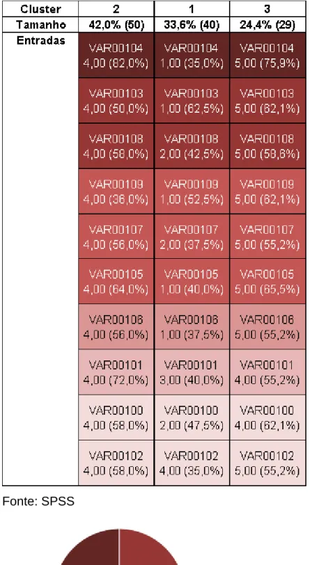 Figura 8: Tamanhos de Cluster 