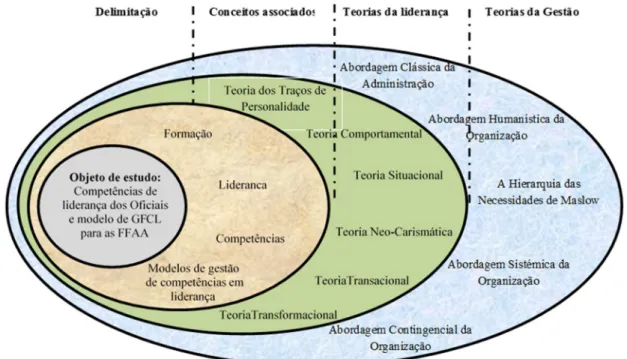 Figura 1 - Modelo conceptual teórico  Fonte: autor (2016) 