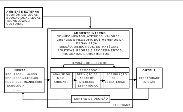 Figura 5 - As organizações como sistemas abertos  Fonte: Adaptado de Teixeira e Messeder (1989)