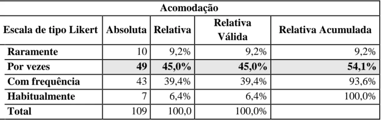 Tabela 9 – Tabela de frequência das respostas referentes à estratégia Acomodação. 