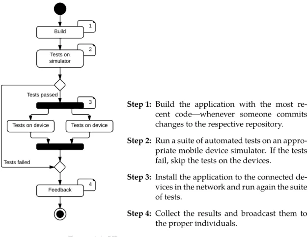 Figure 1.1: UI automation system main actions