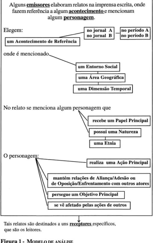 Figura 1 -   M O D E L O DE ANÁLISE 