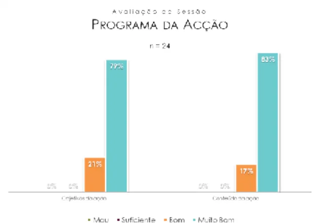 Gráfico 1 - Opinião dos profissionais do SU acerca da avaliação da  sessão – programa da ação 