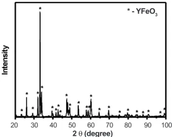 Table  II  -  Effect  of  temperature  on  the  surface  area  of  pigemnts calcined at 900 ºC and 1100 ºC