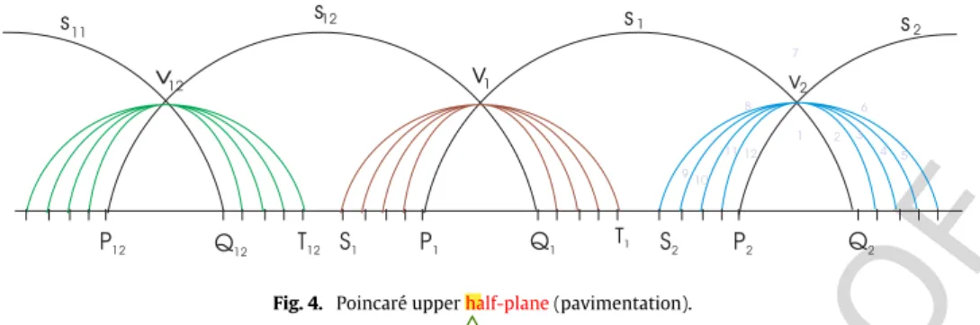 Fig. 4. Poincaré upper