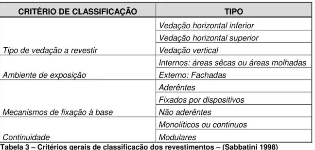 Tabela 3  –  Critérios gerais de classificação dos revestimentos  –  (Sabbatini 1998) 