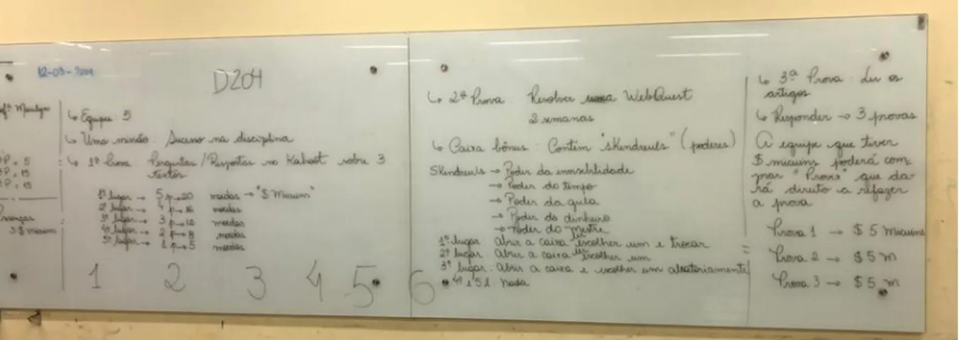 Figura 1 – Lousa com as propostas dos alunos e do professor para construção das  atividades  