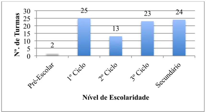 Figura 1: Escola Secundária Severim de Faria  Imagem retirada do site escolas.uevora.pt 