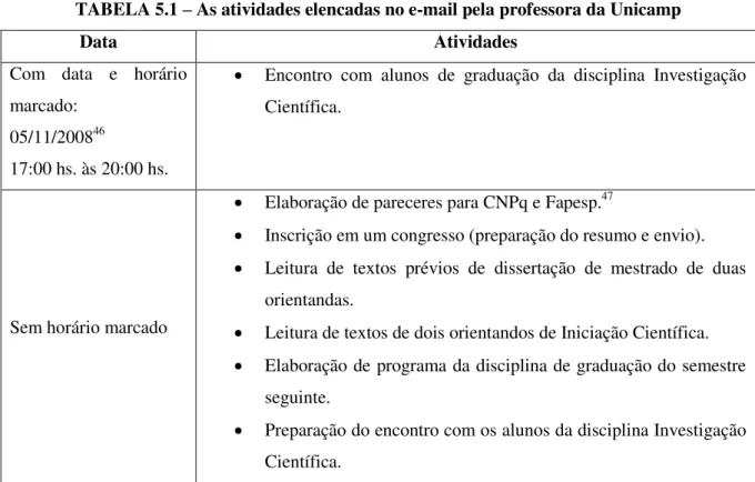 TABELA 5.1  –  As atividades elencadas no e-mail pela professora da Unicamp  