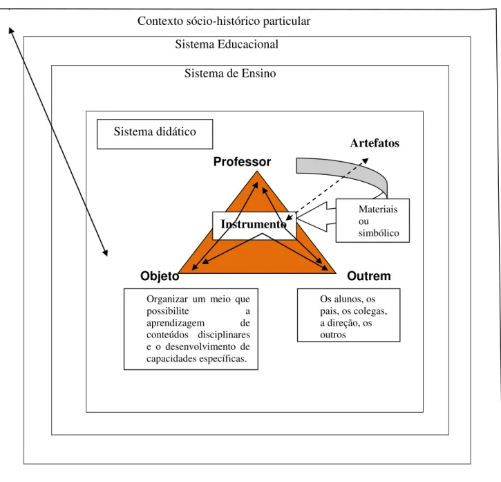 FIGURA 1.2. Elementos constituintes do trabalho do professor em situação de sala de aula