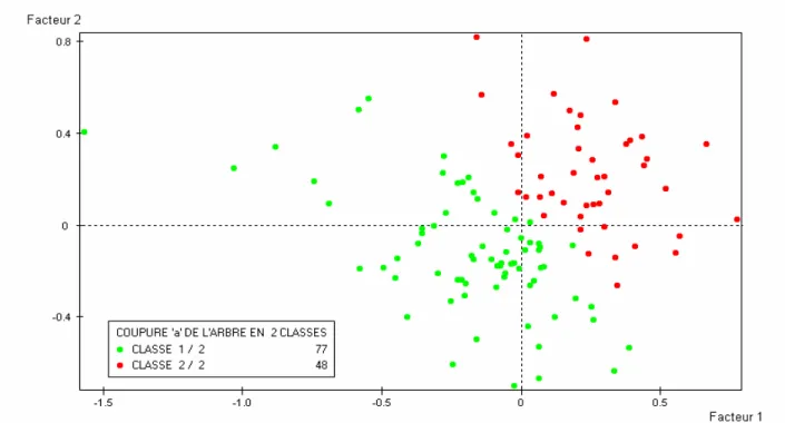 Gráfico que representa a nuvem de pontos dos sujeitos da amostra em relação   as variáveis analisadas: 