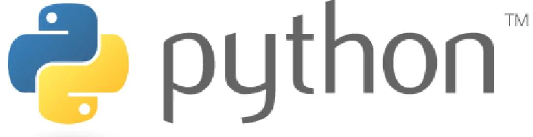 Figure 7 - Logo for the Python language. 