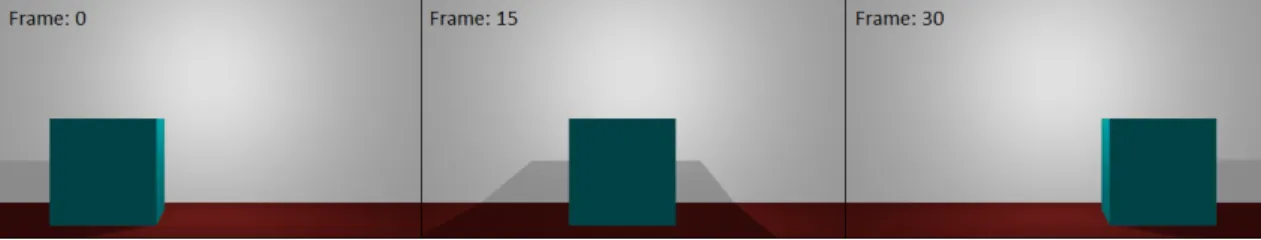 Figure 3.4: Result of the simple animation described in Listing A.1.
