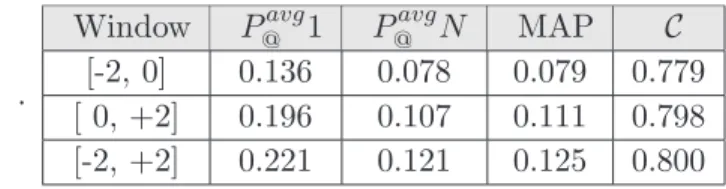Table 5.4: Experiment Set 2: weighting function = Mutual Information and cutoﬀ threshold = 1 