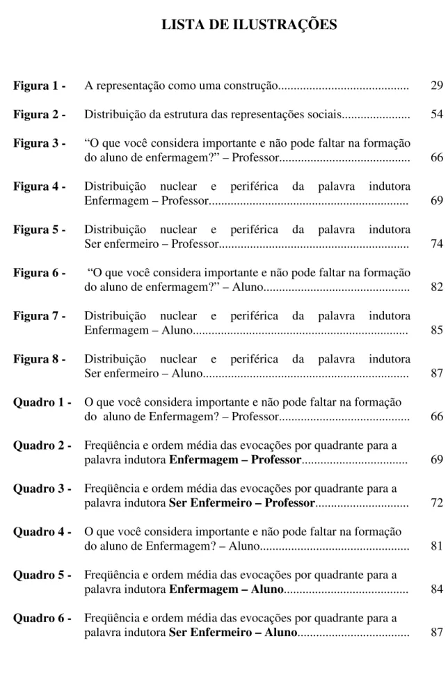 Figura 1 -  A representação como uma construção.........................................