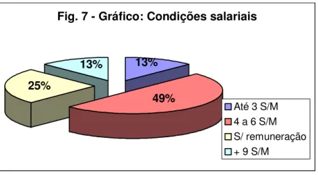 Fig. 7 - Gráfico: Condições salariais 