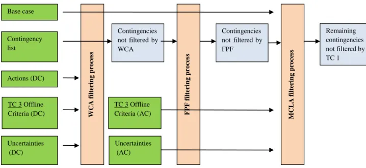 Table 1 presents, for each step, the required data to run a TC 1 validation process. 