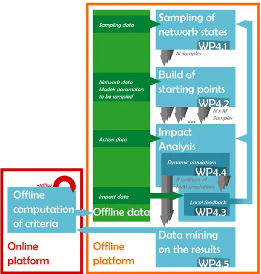 Figure 4: General scheme of generation of offline security rules 