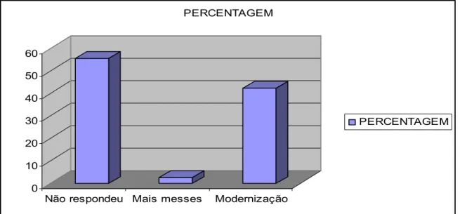 Gráfico 14 – Propostas e sugestões dos utentes da messe 