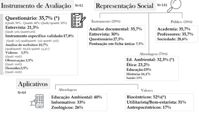 Figura 2 - Síntese dos resultados obtidos com a análise da revisão bibliográfica e análise dos aplicativo.