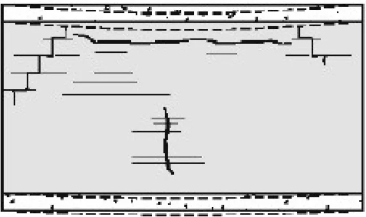Fig. 2.8 - Paredes de alvenaria sem aberturas de portas ou janelas - laje inferior menos deformável do que a  superior [9]  