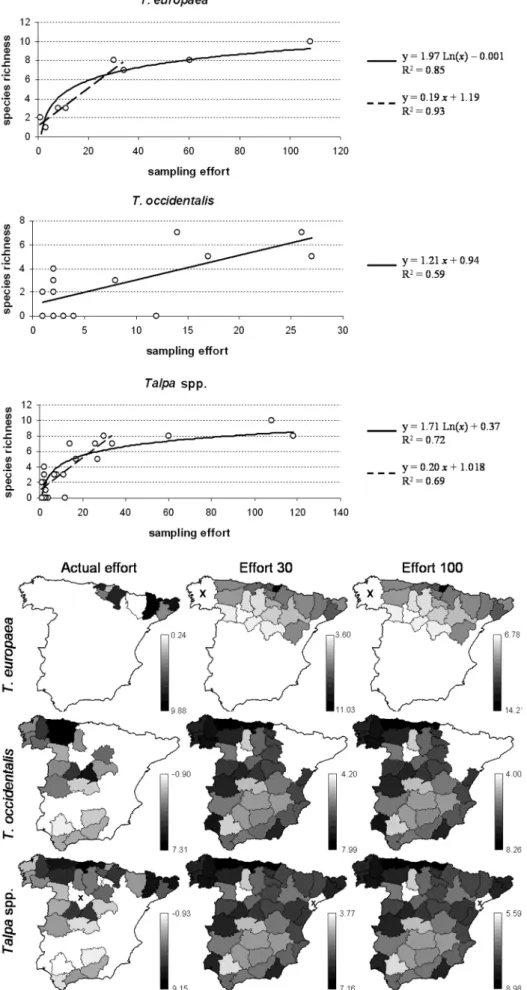 Fig. 3. – Relationships between mole  parasite  species  richness and sampling effort (number of moles analysed) in the provinces of  peninsular  Spain