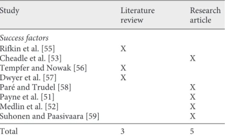 Table 5.  Public health success factors: type of articles