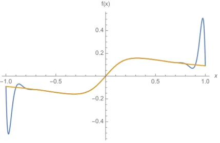 Figure 3.1: Interpolation of the test function f(x) = x/(1 + 10x 2 ) on a uniform grid (blue curve) and Chebyshev grid (yellow curve) for n = 10 points