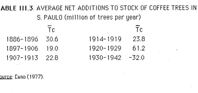 TABLE  111.3.  AVERAGE  NET  ADDITIONS TO  STOCK  OF  COFFEE  TREES  IN 