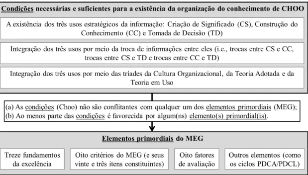 FIGURA 3 – Estratégia para verificação da resposta à pergunta-título do artigo  Fonte: Elaborada pelo autor