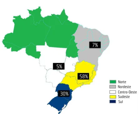 Figura 1 – Localização dos responsáveis pela produção dos periódicos nas regiões brasileiras  Fonte: dados da pesquisa 