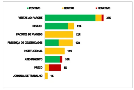 Gráfico 4  –  Conteúdos das manifestações e o sentimento correspondente 