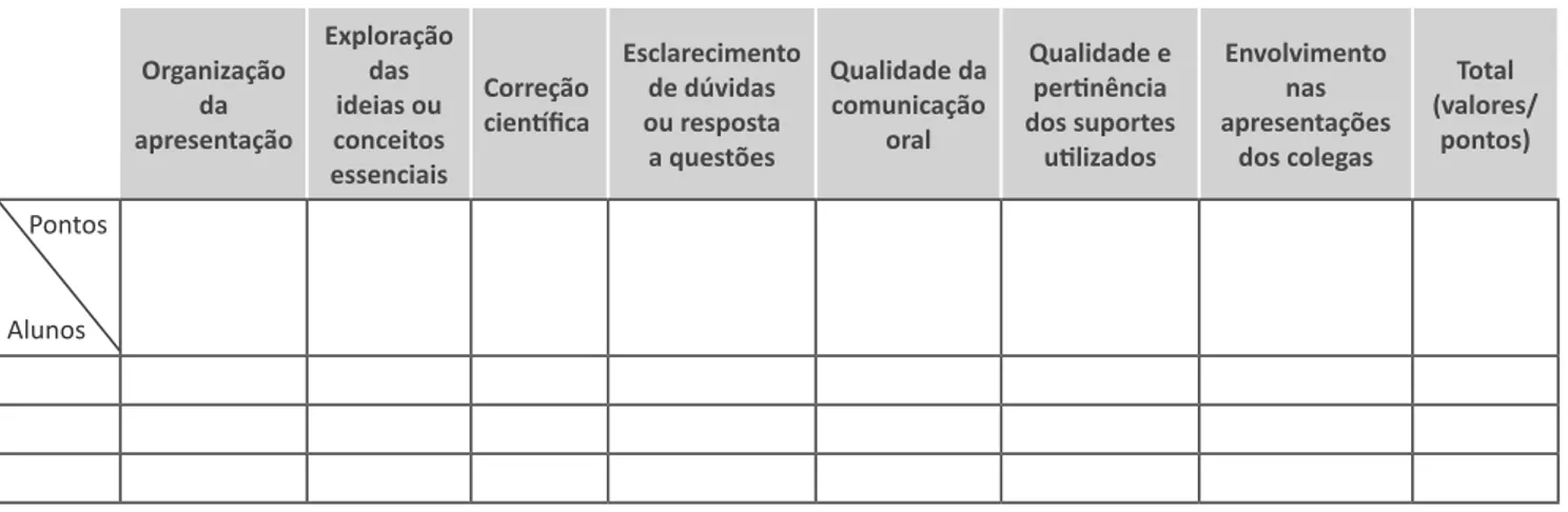 Tabela 2. Exemplo de critérios de ponderação de itens de avaliação.