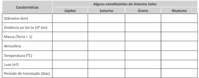 Tabela 7. Sugestão de tabela para registar as respostas dos alunos ao item 1 da Actividade 2.5.