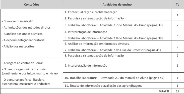 Tabela 8. Sugestão de planificação para a abordagem do subtema A Terra profunda.