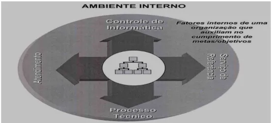 Figura 1:Ambiente interno da unidade de informação. 