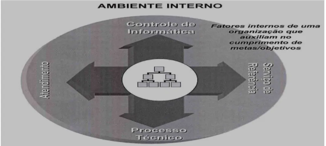 Figura 1:Ambiente interno da unidade de informação. 