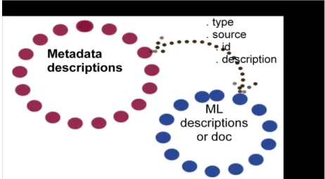 Figure  4  – Illustration of a methodology that uses the “relation” element(s) to establish the  links to external markup 