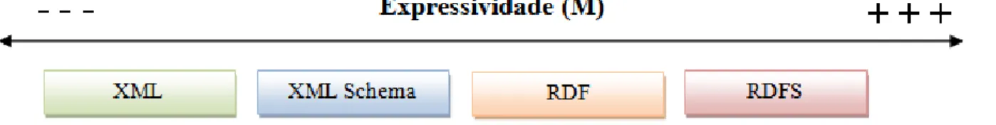 Figura 8: orientados a web, (M) = máquinas 