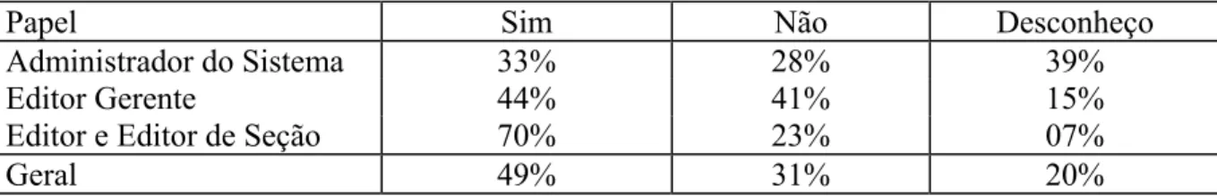 Tabela 3: Porcentagem geral sobre o uso das funcionalidades do SEER 