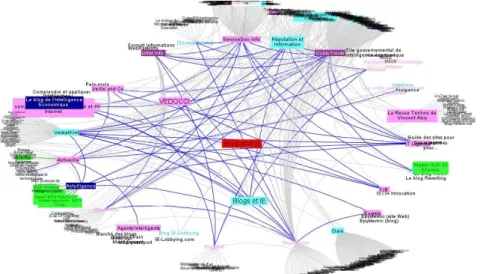 Figure 2: Les communautés hypergraphe représentant IE  Source: (QUONIAM; BOUTET, 2008) 