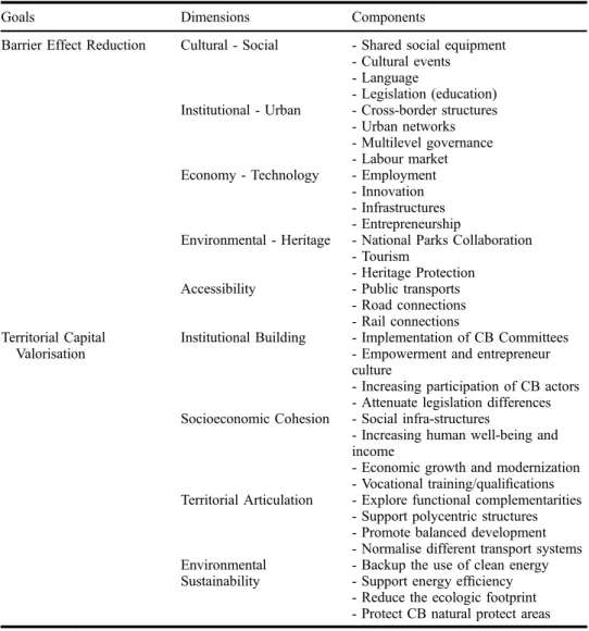 Table 2. CBC elements for a TIA procedure.